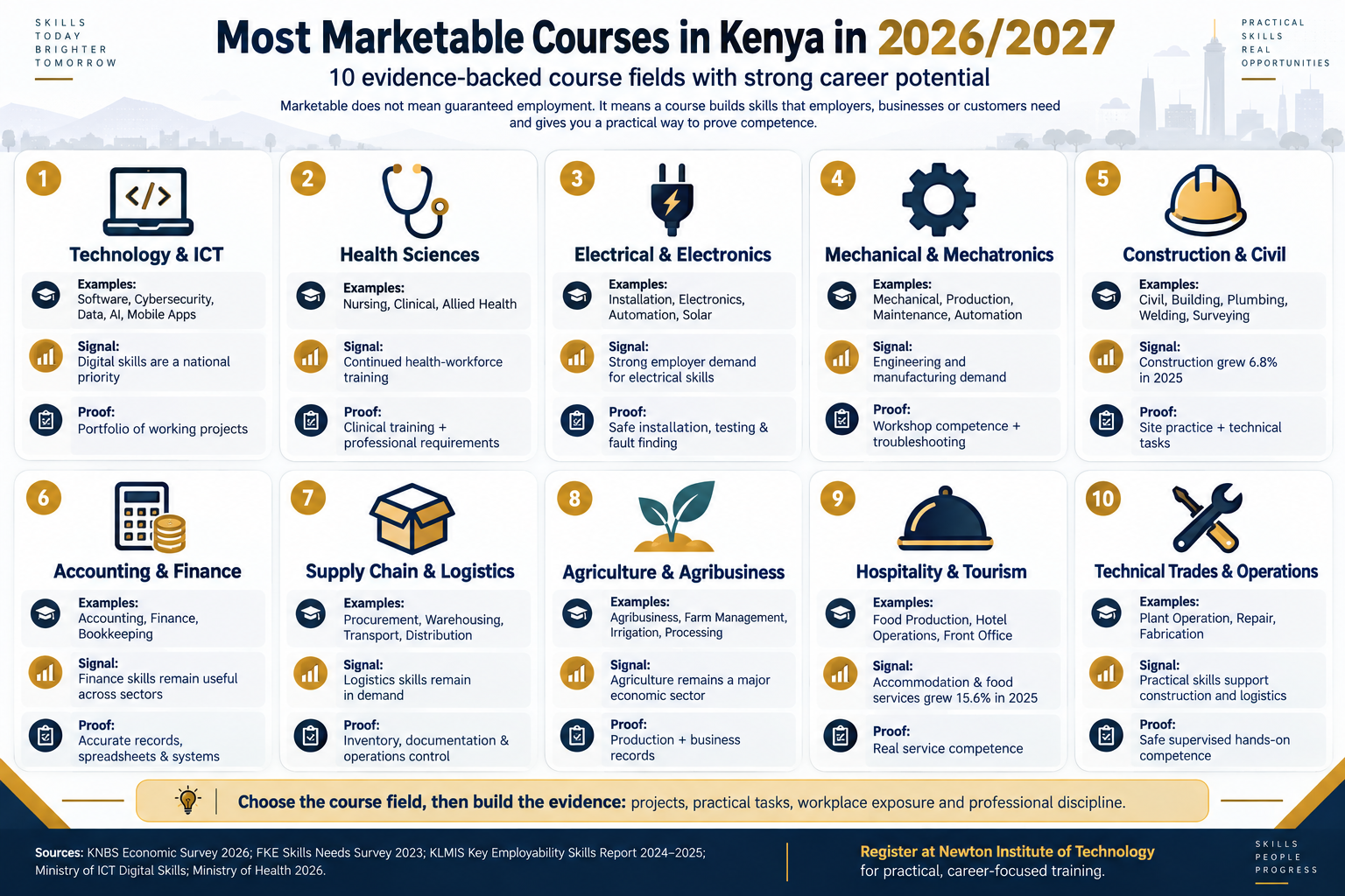 Most marketable courses in Kenya in 2026 and 2027: ten evidence-backed course fields and proof of competence