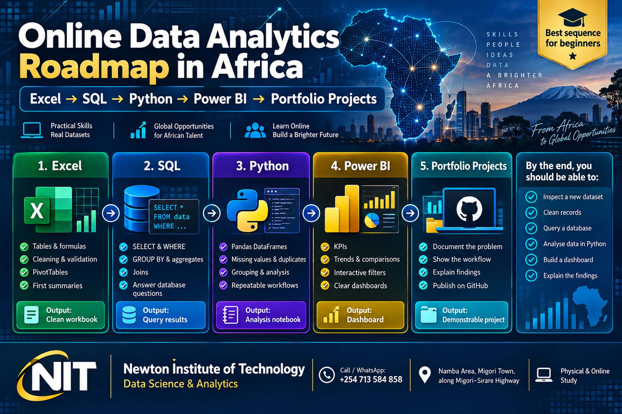 Online data analytics roadmap in Africa showing Excel, SQL, Python, Power BI and portfolio projects