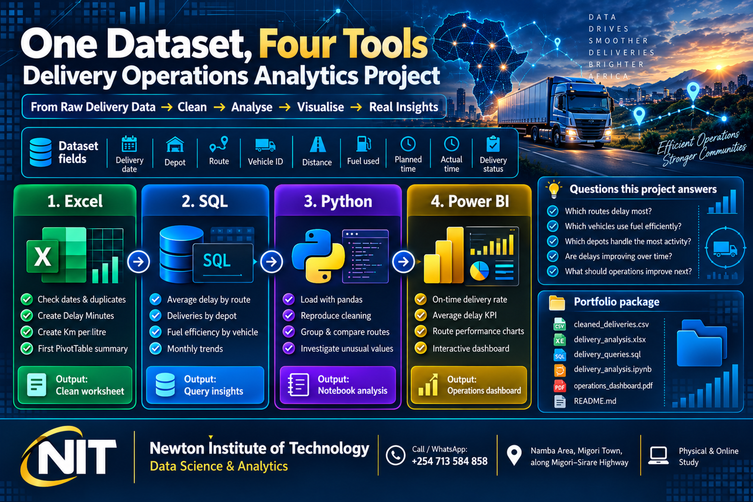 One dataset four tools delivery operations analytics project using Excel, SQL, Python and Power BI