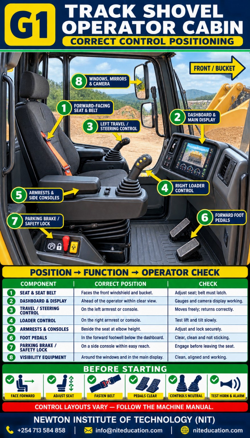 G1 track shovel operator cabin infographic showing seat and belt, dashboard and display, travel steering control, loader control, armrests, foot pedals, parking brake safety lock and visibility equipment