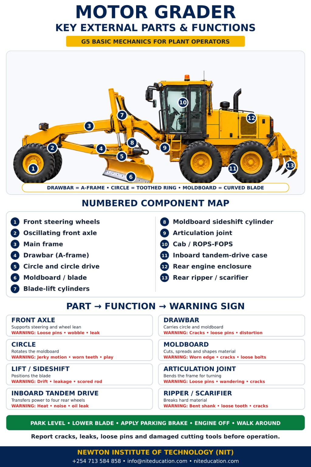 Motor grader external parts showing the moldboard, drawbar, circle, blade lift, articulation, inboard tandem drive and rear ripper with functions and warning signs