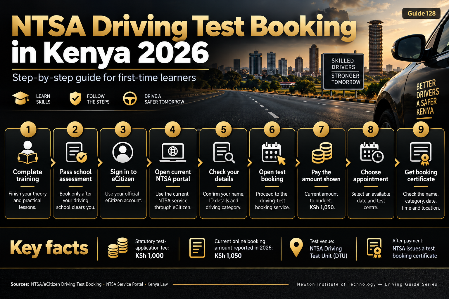 NTSA driving test booking in Kenya 2026 step-by-step infographic showing training, school assessment, eCitizen, NTSA portal, payment, appointment and booking certificate