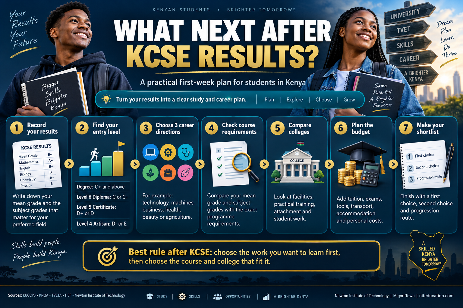 What next after KCSE results infographic showing a seven-step first-week plan for Kenyan students