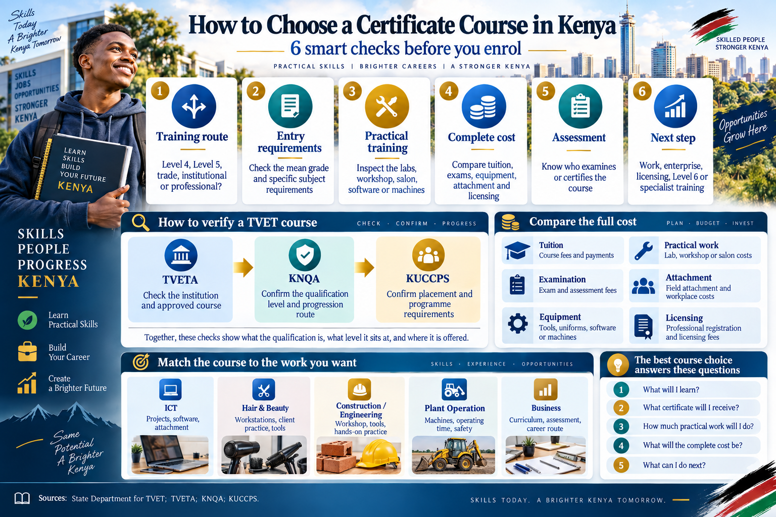 How to choose a certificate course in Kenya infographic showing training route, entry requirements, practical training, complete cost, assessment and next step