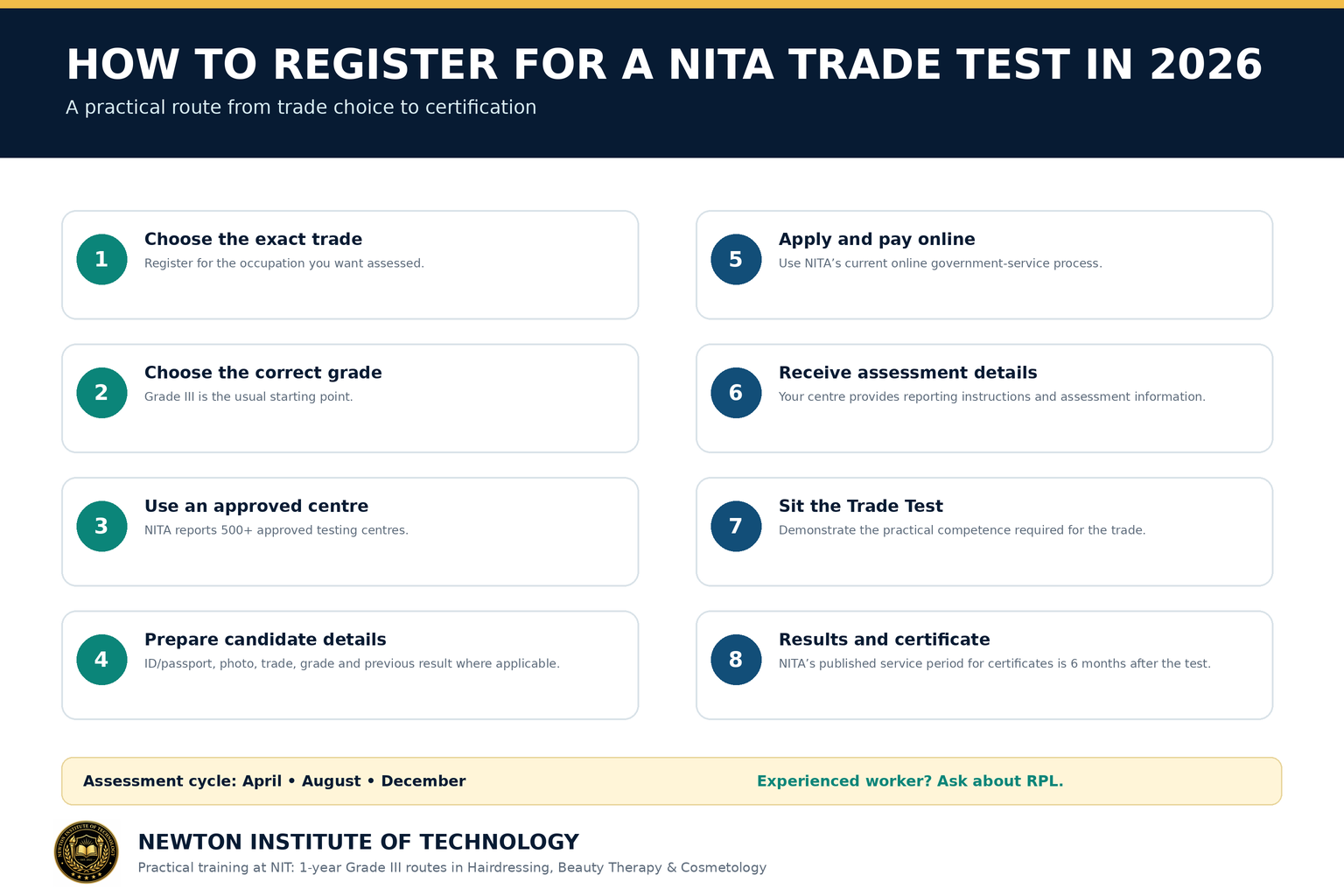 Step-by-step NITA Trade Test registration process in Kenya 2026 from choosing the trade to certification
