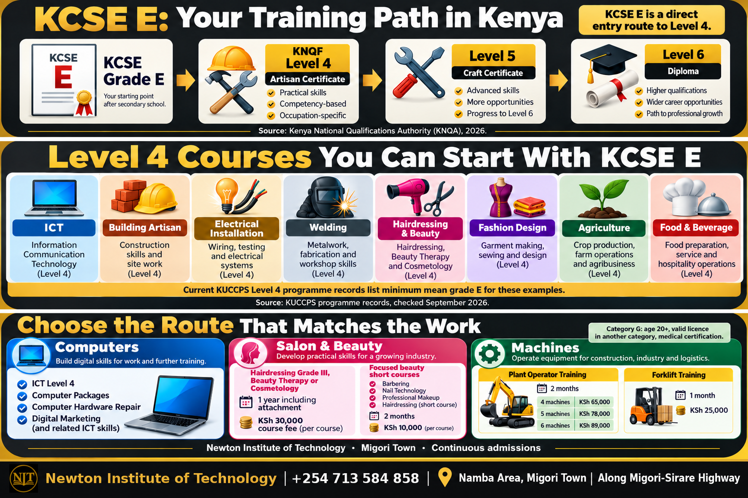 KCSE E training path in Kenya showing Level 4 artisan entry and progression to Level 5 and Level 6