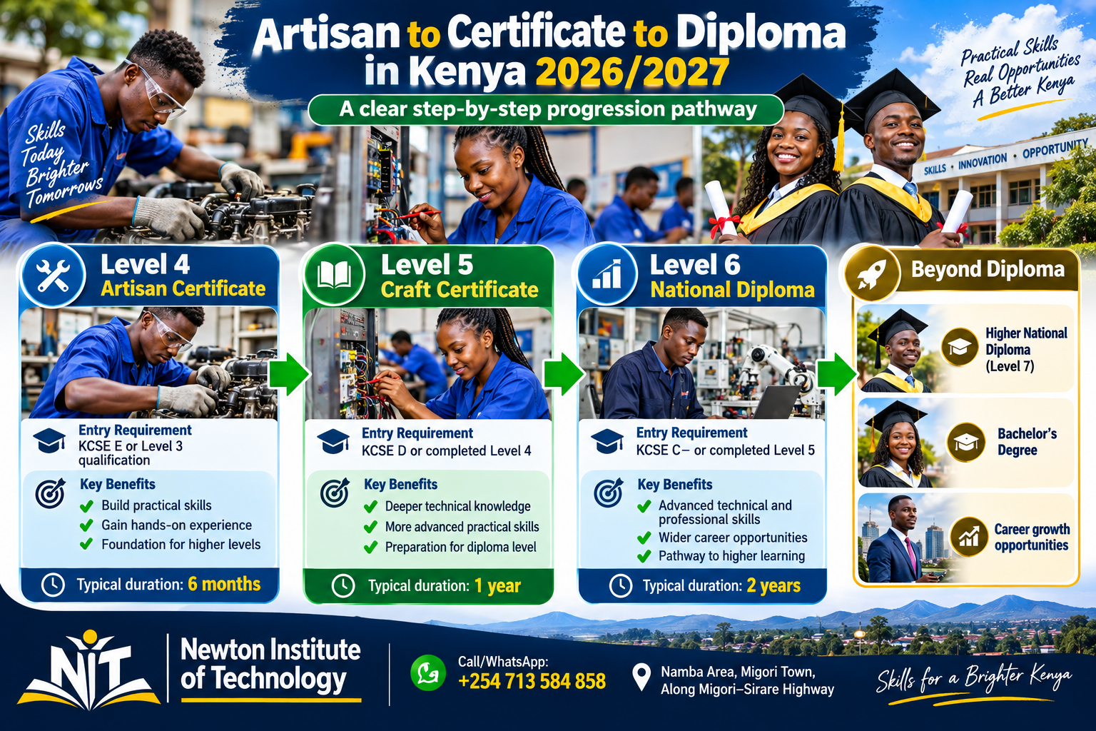 Artisan Certificate Level 4 to Craft Certificate Level 5 to National Diploma Level 6 progression pathway in Kenya