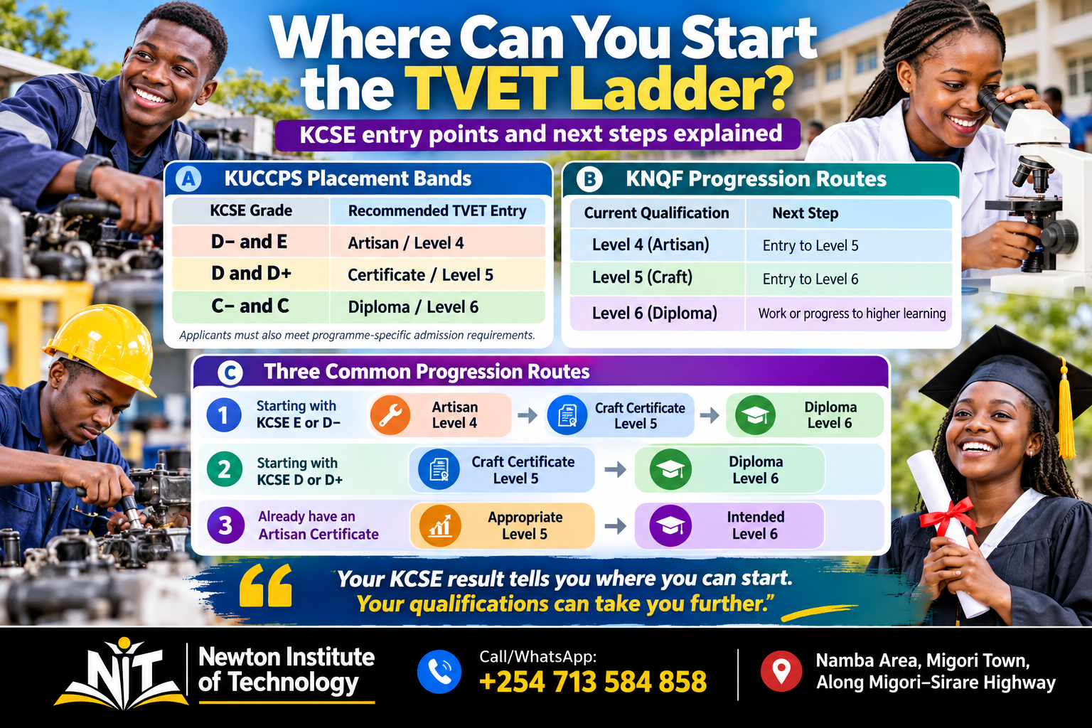 KUCCPS placement bands and KNQF progression routes from Artisan to Certificate and Diploma in Kenya