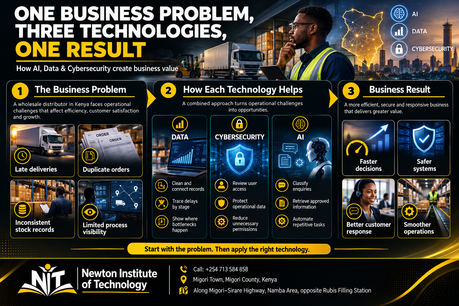 One business problem, three technologies, one result: data, cybersecurity and AI applied to a wholesale distributor's operational challenges