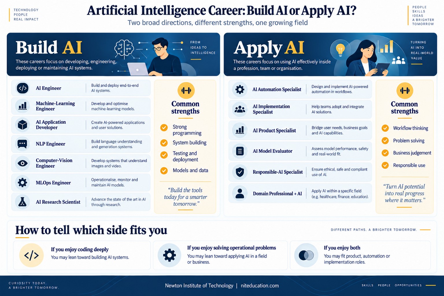 Artificial Intelligence Career infographic comparing Build AI careers and Apply AI careers