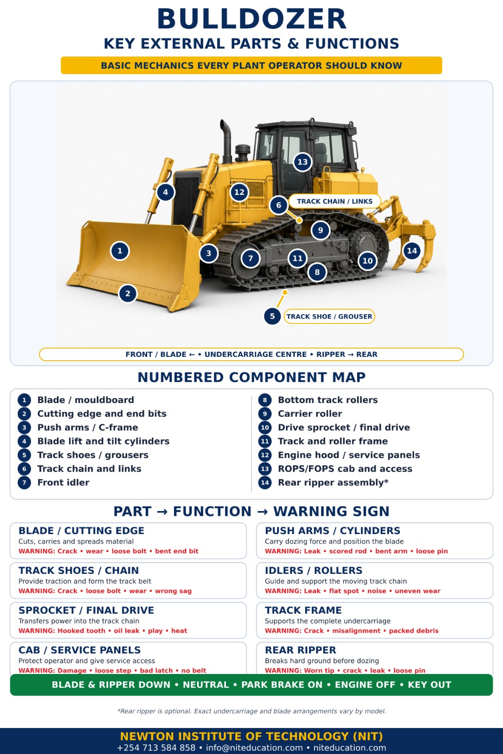 Bulldozer key external parts and functions infographic
