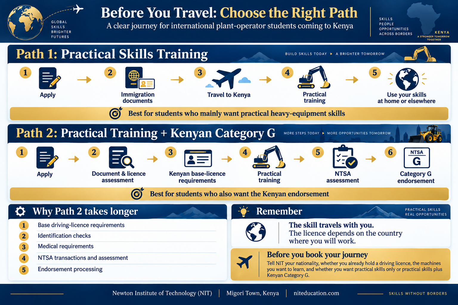 Before you travel to Kenya: step-by-step comparison of the practical skills route and the longer Kenyan NTSA Category G licensing route.