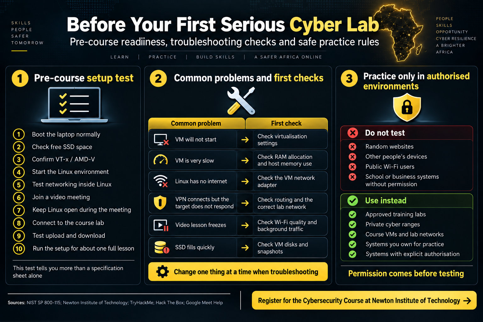 Before your first serious cyber lab infographic showing a ten-step setup test, common troubleshooting checks and safe authorised practice rules