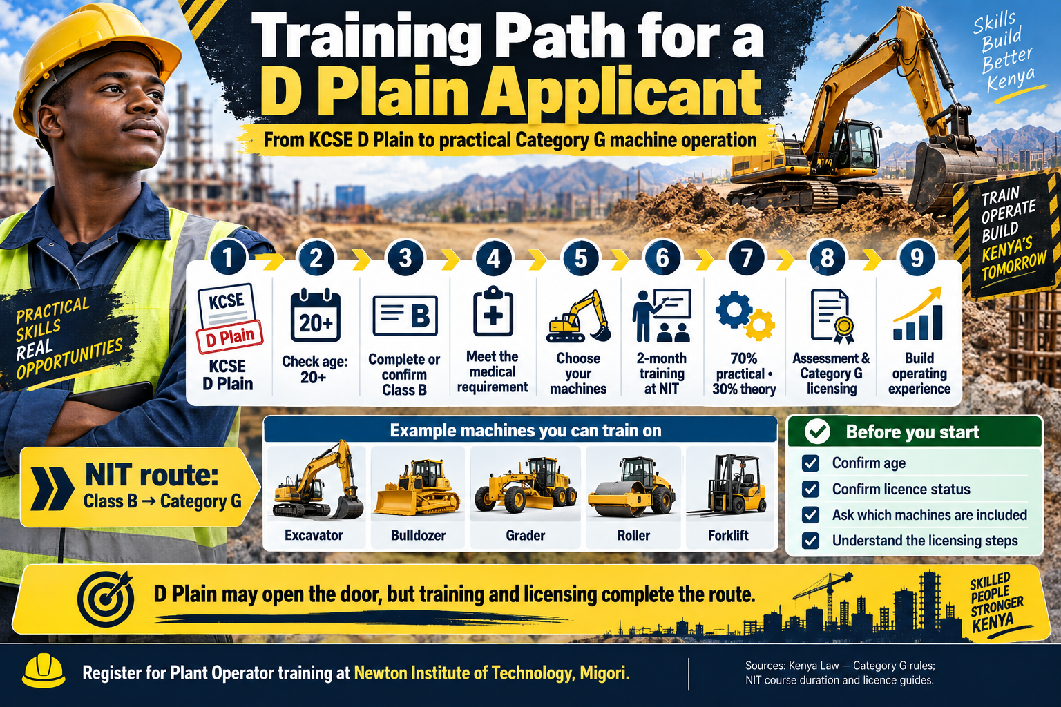Training path for a D Plain plant operator applicant in Kenya from KCSE result through Class B, medical checks, practical training and Category G licensing