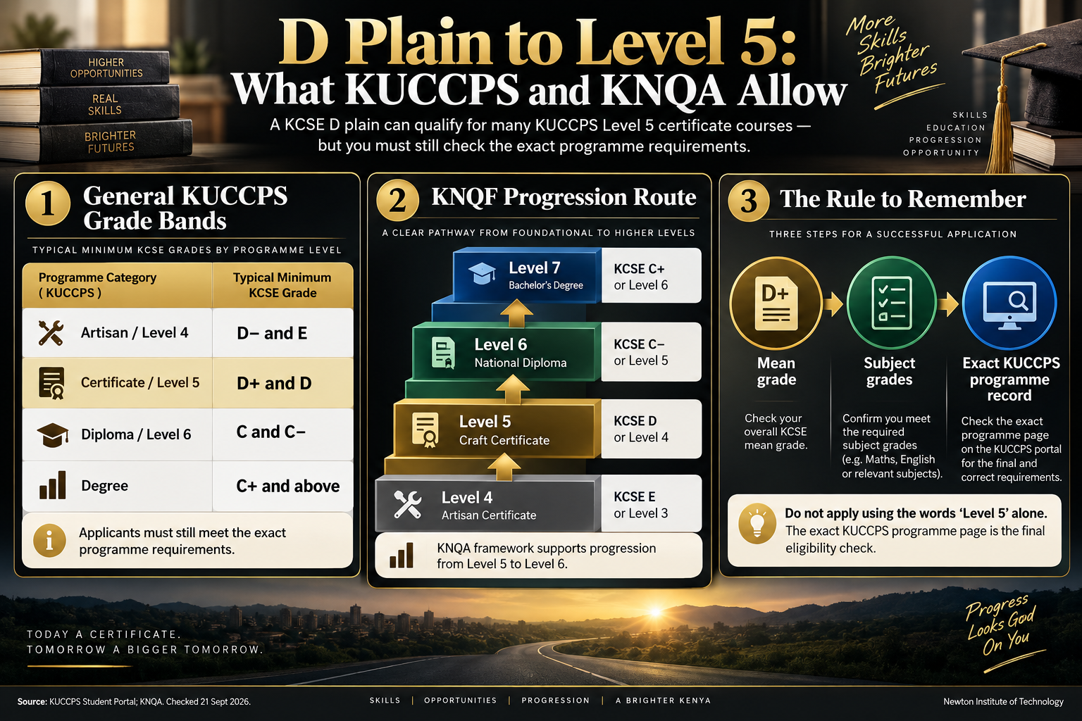 D Plain to Level 5: KUCCPS and KNQA progression guide