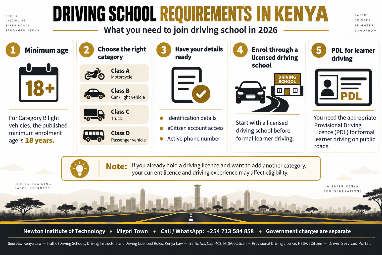 Driving school requirements in Kenya infographic showing minimum age, licence categories, identification details, licensed driving school enrolment and PDL for learner driving