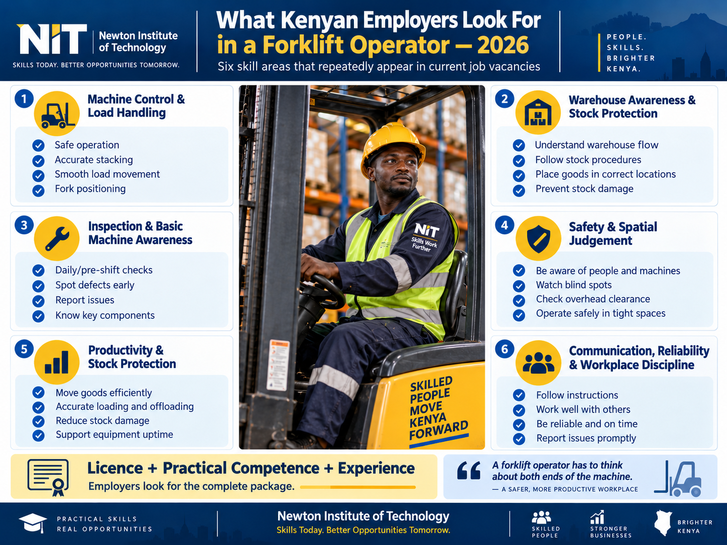 Forklift skills employers value in Kenya infographic showing core operating, warehouse, safety and reliability skills