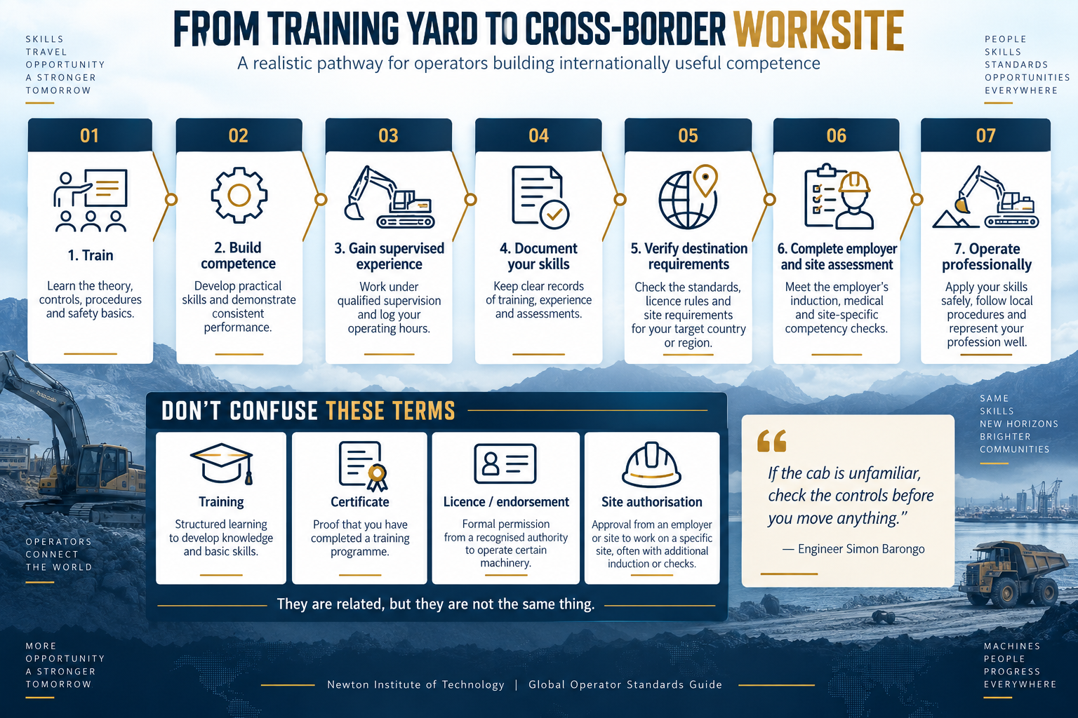 Seven-stage operator pathway from training and competence to destination verification, employer assessment and professional operation
