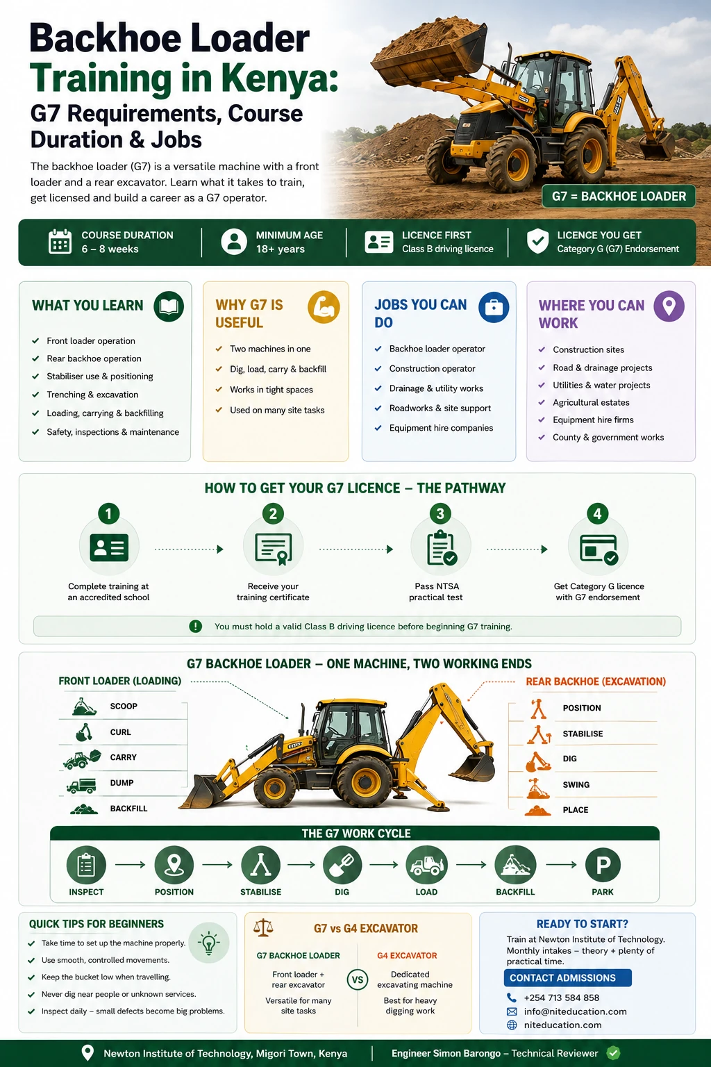 G7 backhoe loader training in Kenya showing front loader, rear excavator and operator work cycle