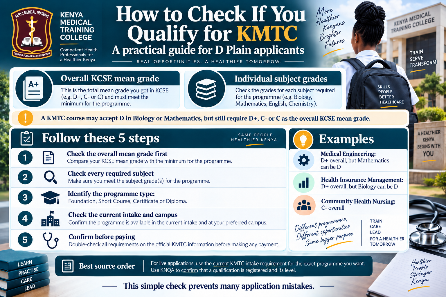How to check KMTC eligibility for D Plain applicants using overall mean grade, subject grades, programme type, current intake and official confirmation before paying