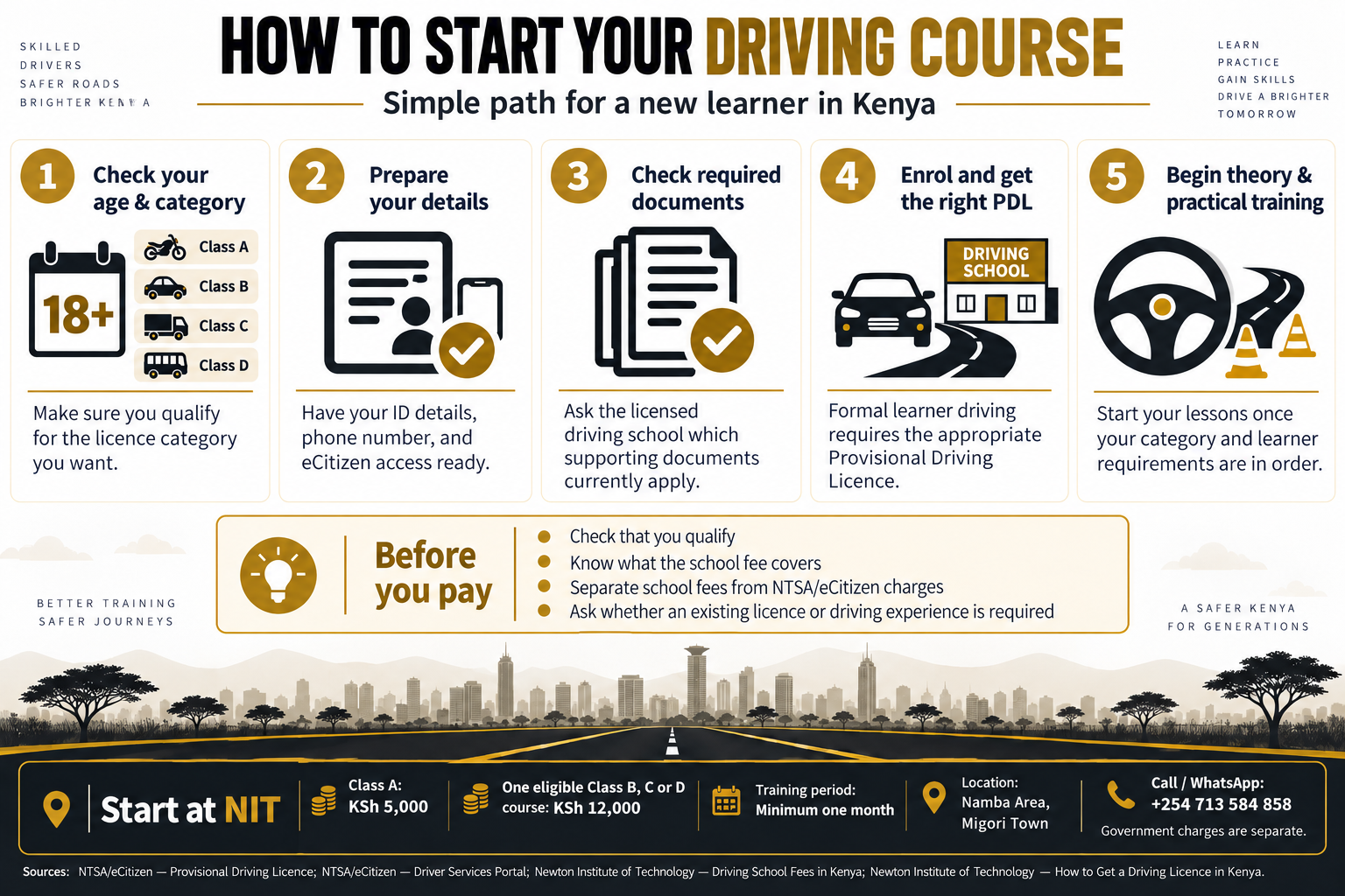 How to start a driving course in Kenya infographic showing age and category check, personal details, documents, PDL and theory and practical training