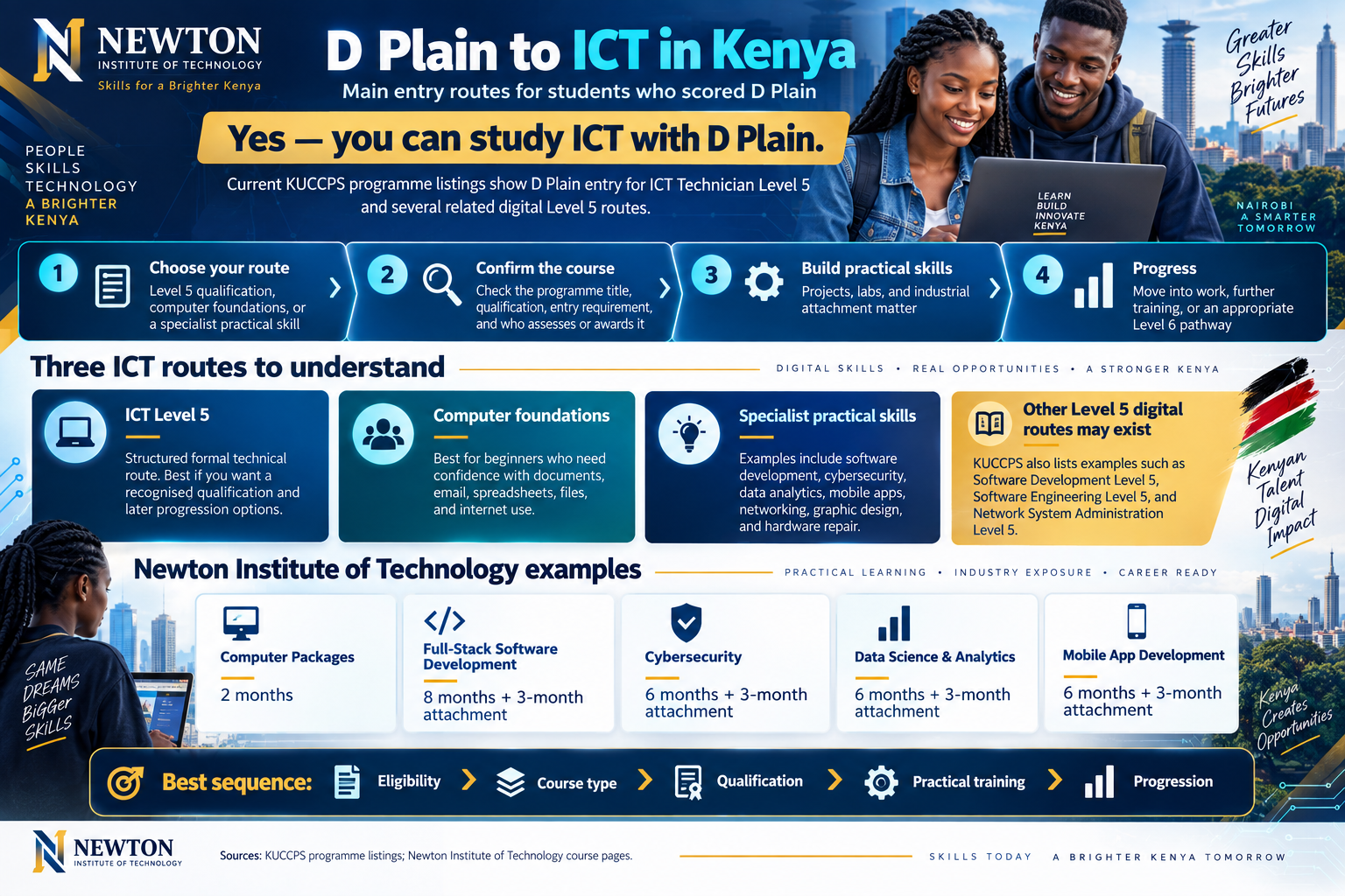 D Plain to ICT in Kenya infographic showing Level 5, computer foundations, specialist practical skills and progression routes