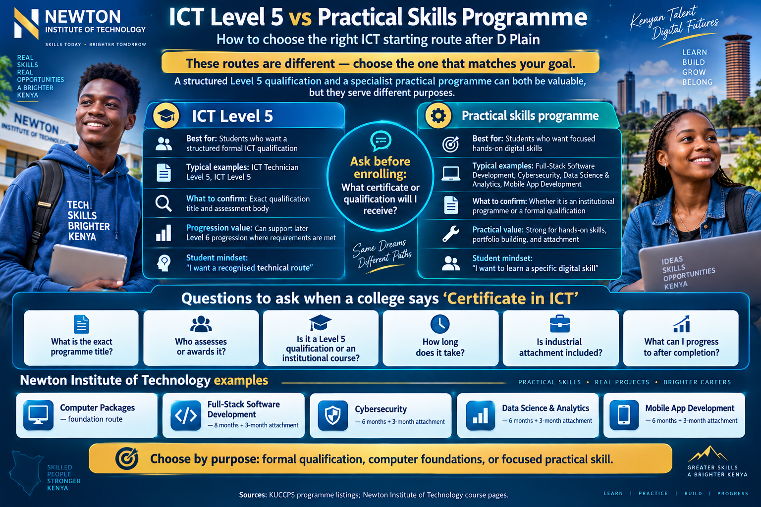 ICT Level 5 versus practical skills programme infographic for D Plain students in Kenya