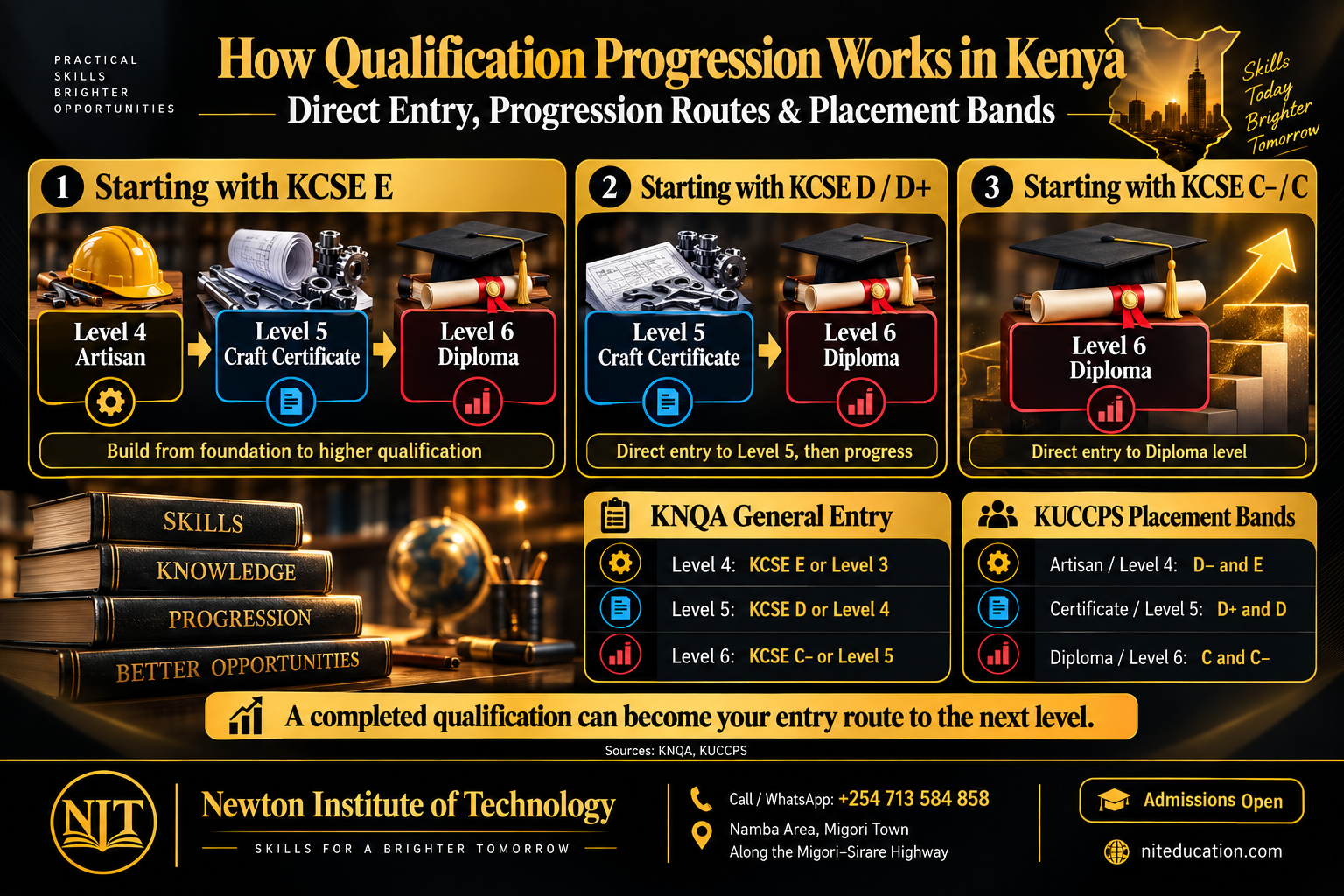 Qualification progression pathways in Kenya from KCSE E, D and C minus into Artisan, Craft Certificate and Diploma levels