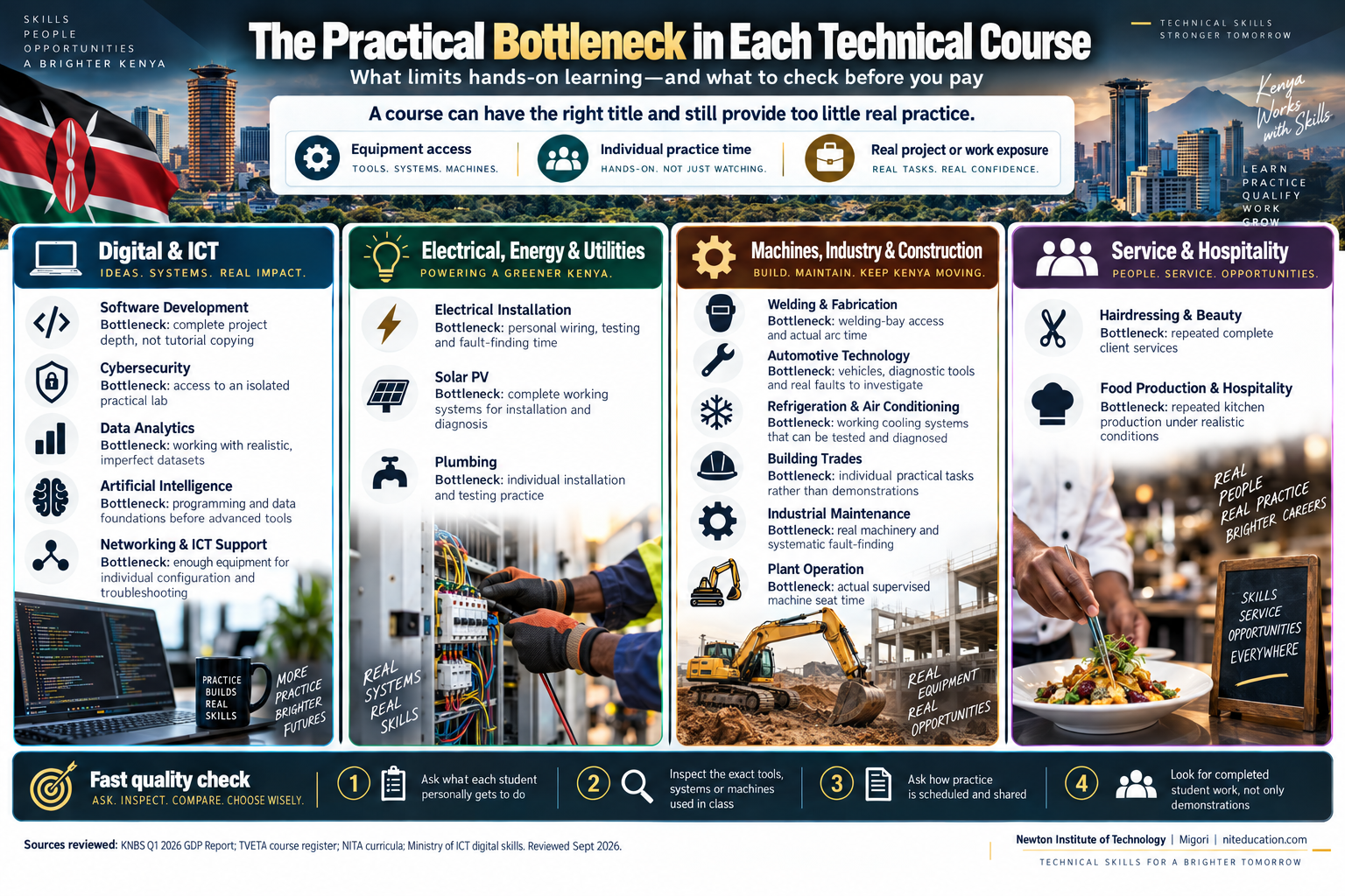Practical bottlenecks to check in technical courses including projects, labs, equipment access, welding time, diagnostic tools and machine seat time