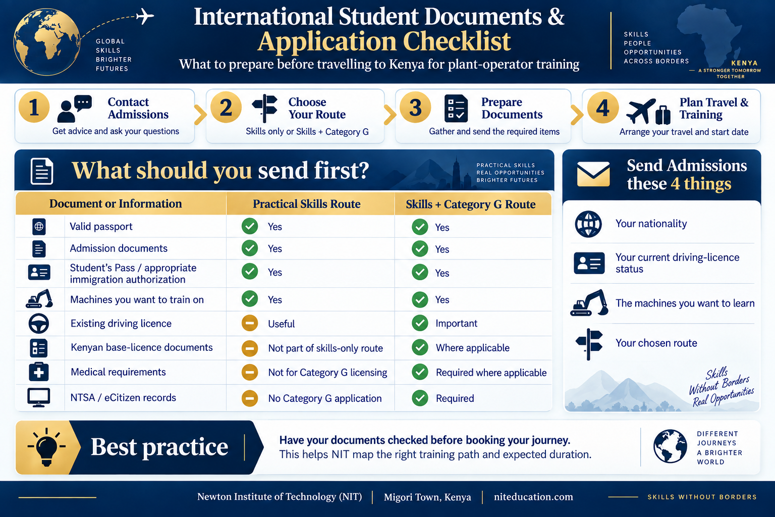 International student document and application checklist for plant-operator training in Kenya, comparing practical skills training with the Category G licensing route.