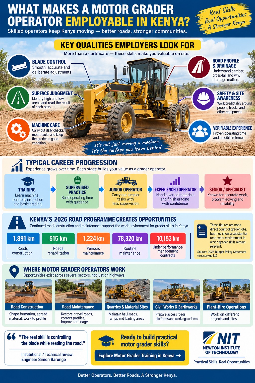 Motor grader operator career in Kenya infographic showing employer skills, career progression, 2026 road programme and workplaces