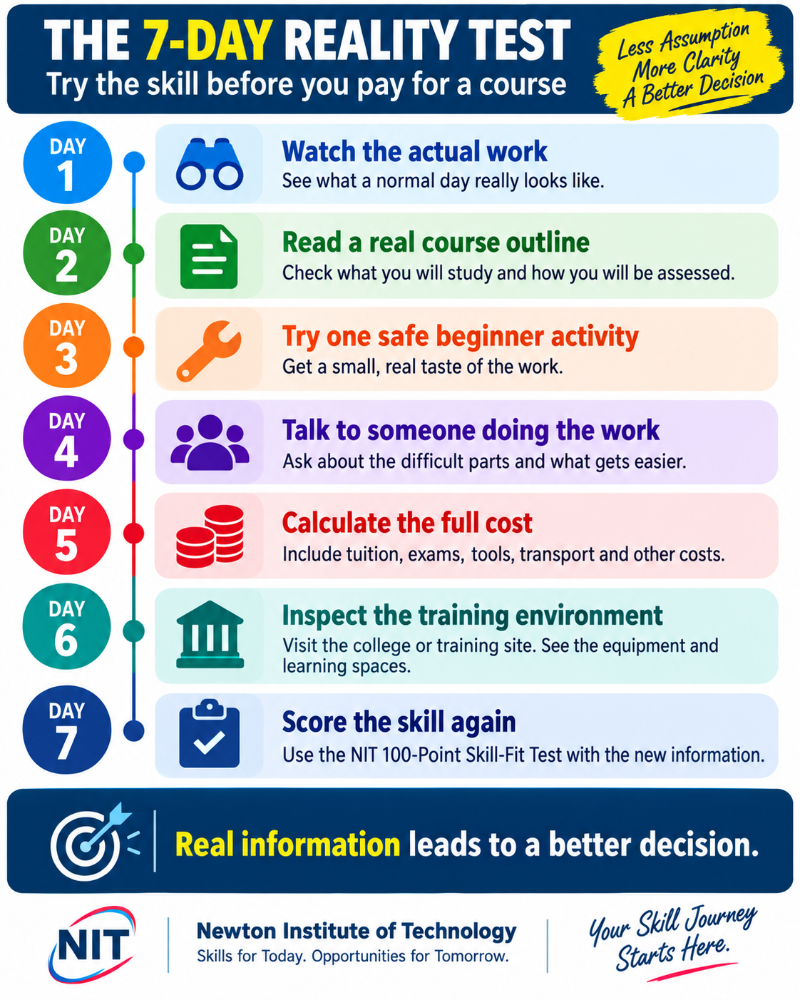 7-Day Reality Test before choosing a course or skill to learn in Kenya