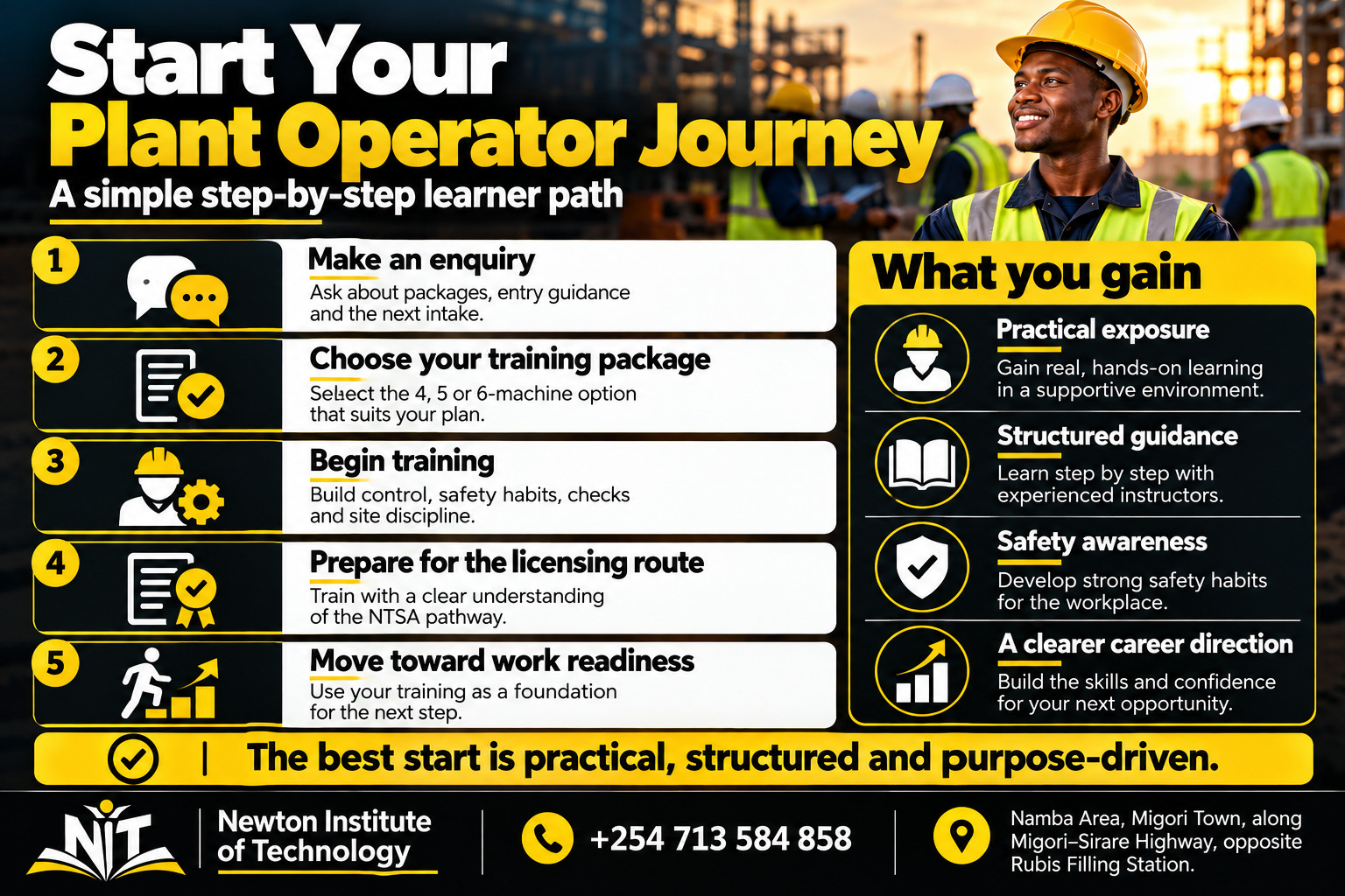 Plant operator learner journey infographic showing enquiry, package selection, practical training, licensing preparation and movement toward work readiness at Newton Institute of Technology