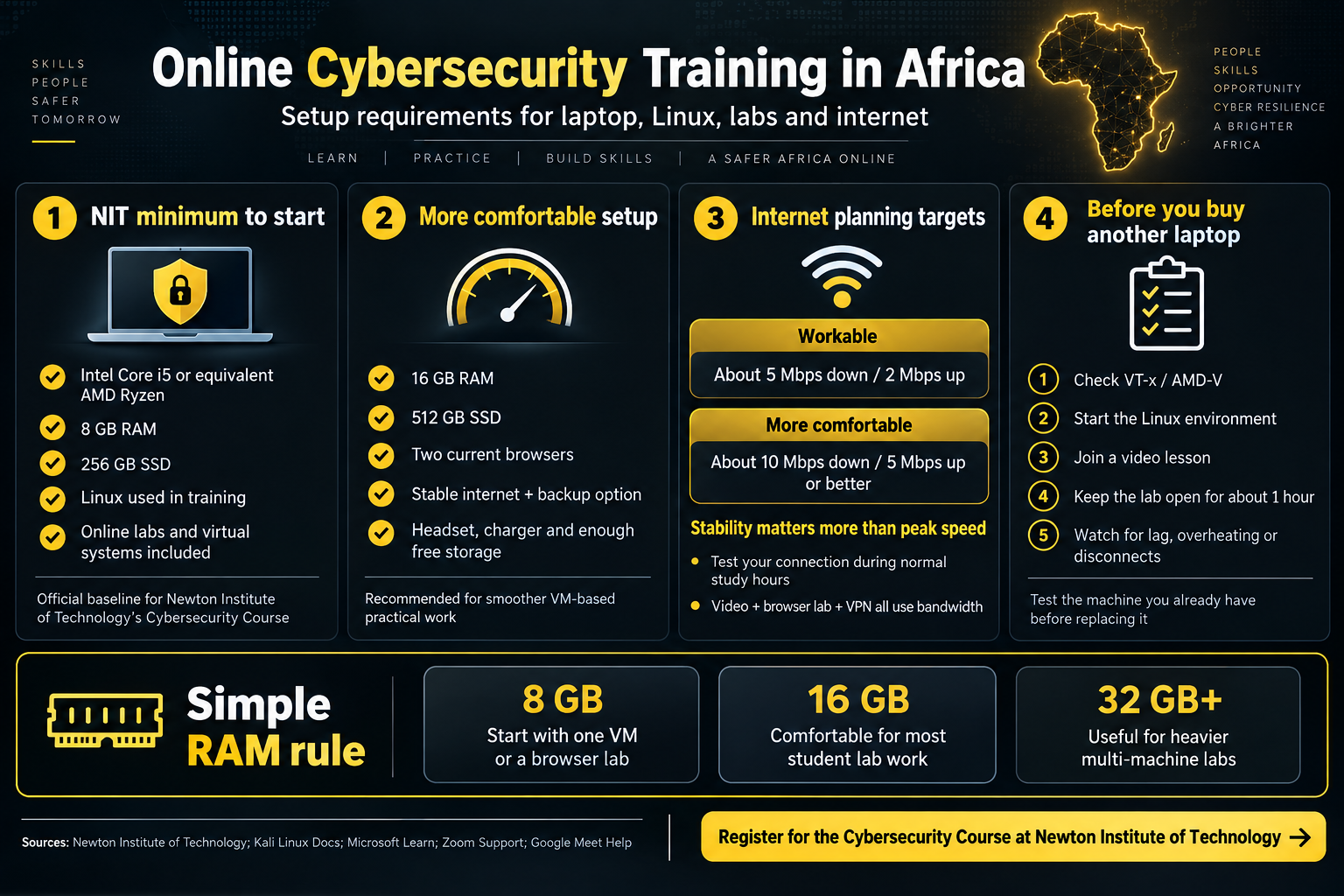 Online cybersecurity training in Africa setup requirements including NIT minimum laptop specification, recommended RAM and SSD, internet planning targets and a before-you-buy checklist