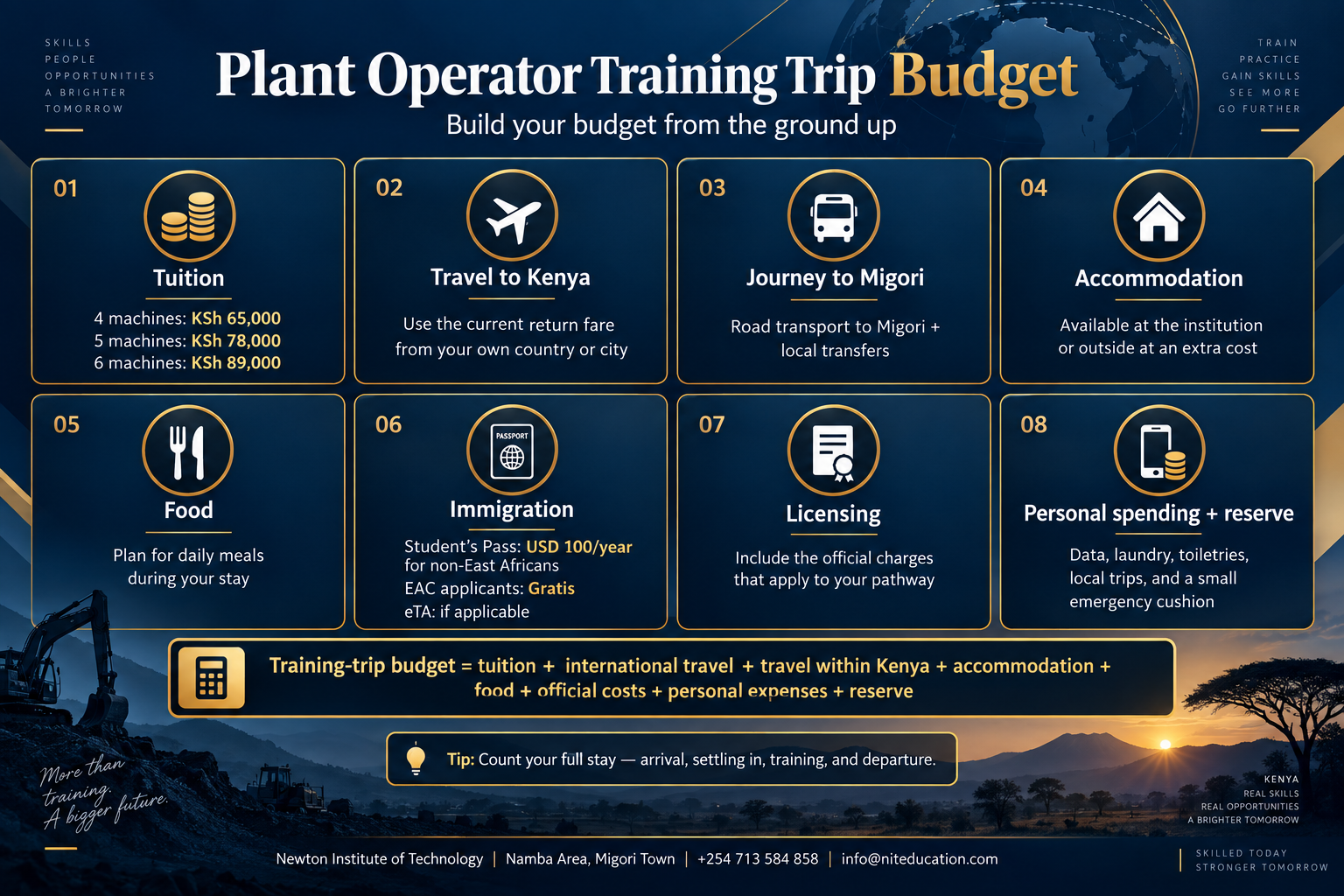 Plant operator training trip budget showing tuition, travel, accommodation, food, immigration, licensing, personal costs and reserve