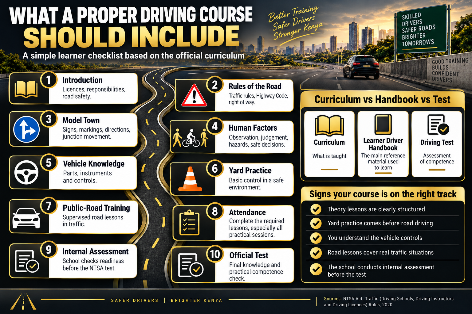 Checklist showing what a proper driving course in Kenya should include: introduction, road rules, Model Town, human factors, vehicle knowledge, yard practice, public-road training, attendance, internal assessment and the official test