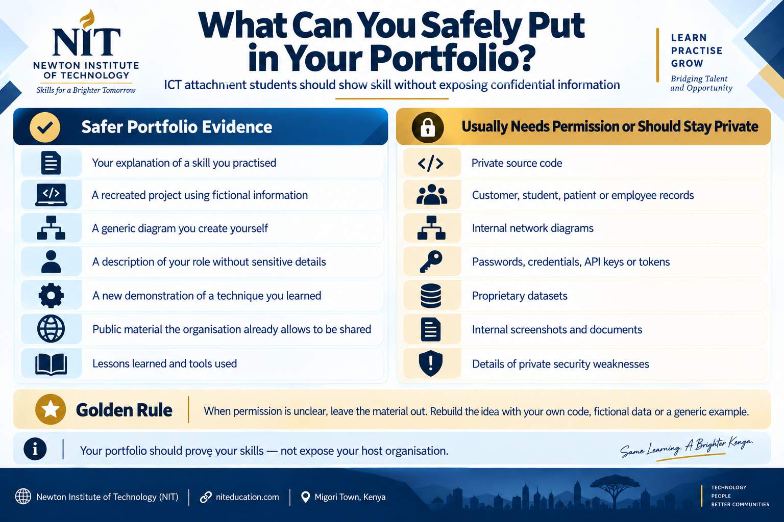 Safe ICT attachment portfolio evidence compared with source code, personal records, internal diagrams, credentials, private datasets and other information that should stay private
