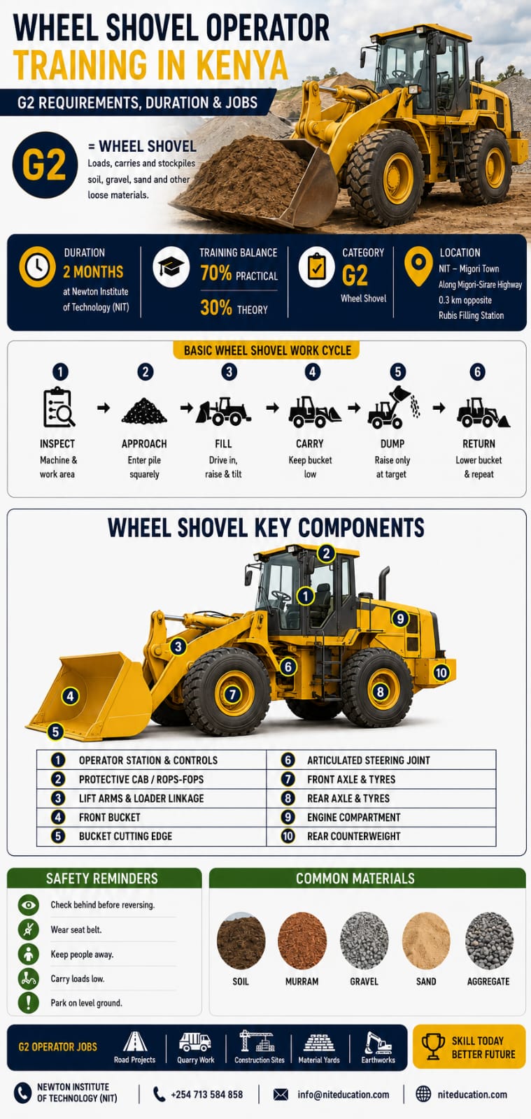 G2 Wheel Shovel and Wheel Loader operator training infographic for Kenya showing operating cycle, safety, NIT training information, licensing pathway and job opportunities