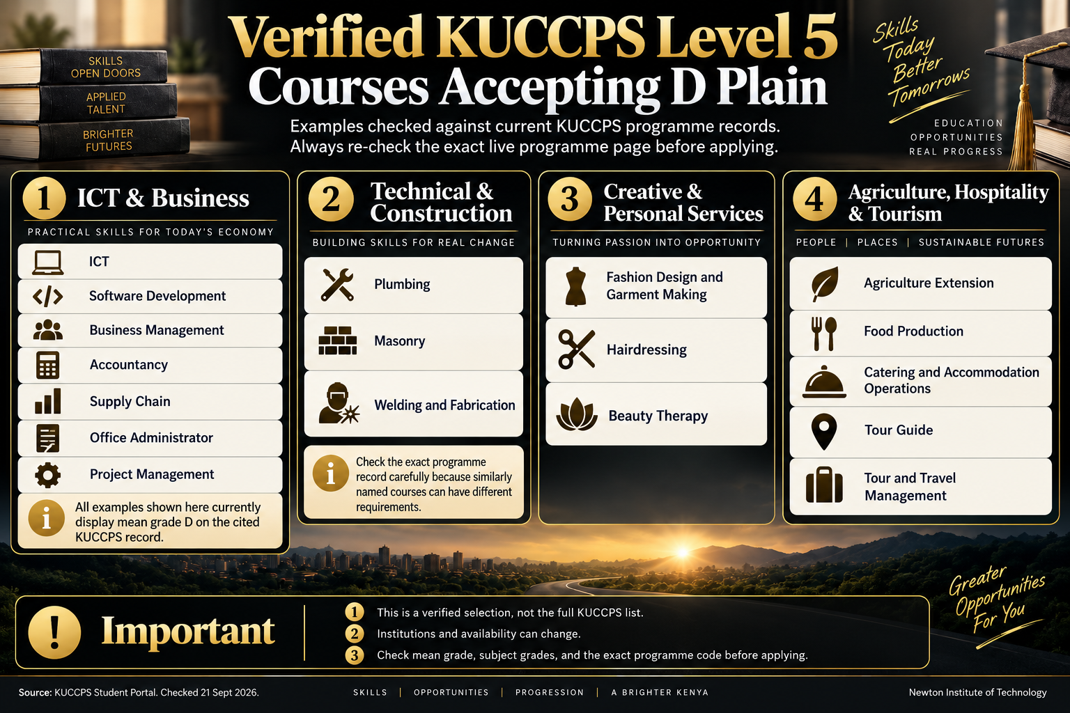 Verified KUCCPS Level 5 courses accepting D plain