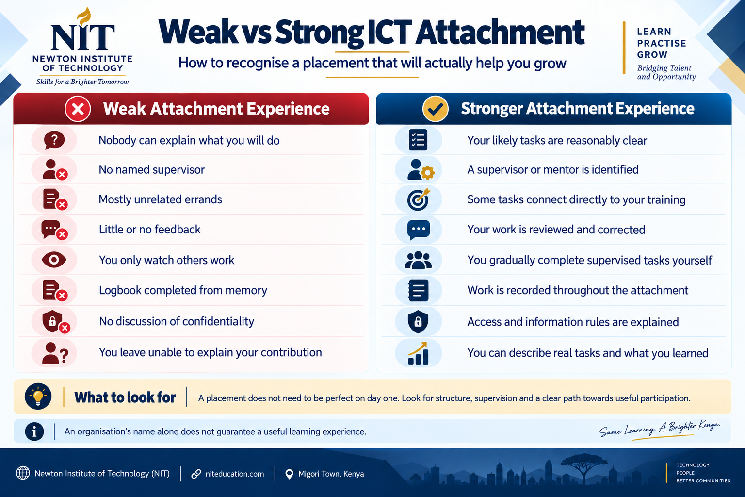 Weak versus strong ICT industrial attachment experience, comparing supervision, task relevance, feedback, logbooks, confidentiality and evidence of learning