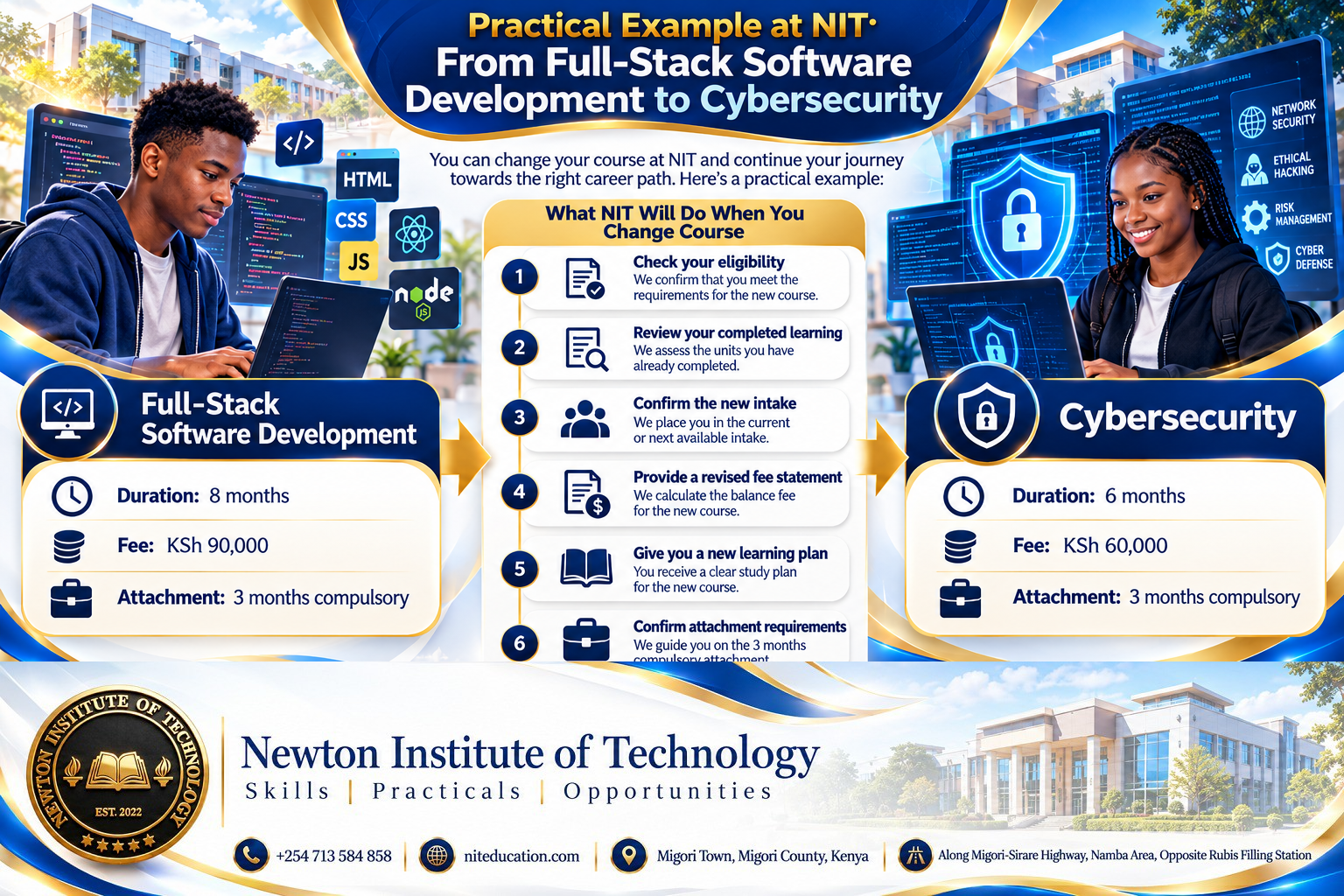 Newton Institute of Technology example of changing from Full-Stack Software Development to Cybersecurity, including duration, fees, attachment and review steps.