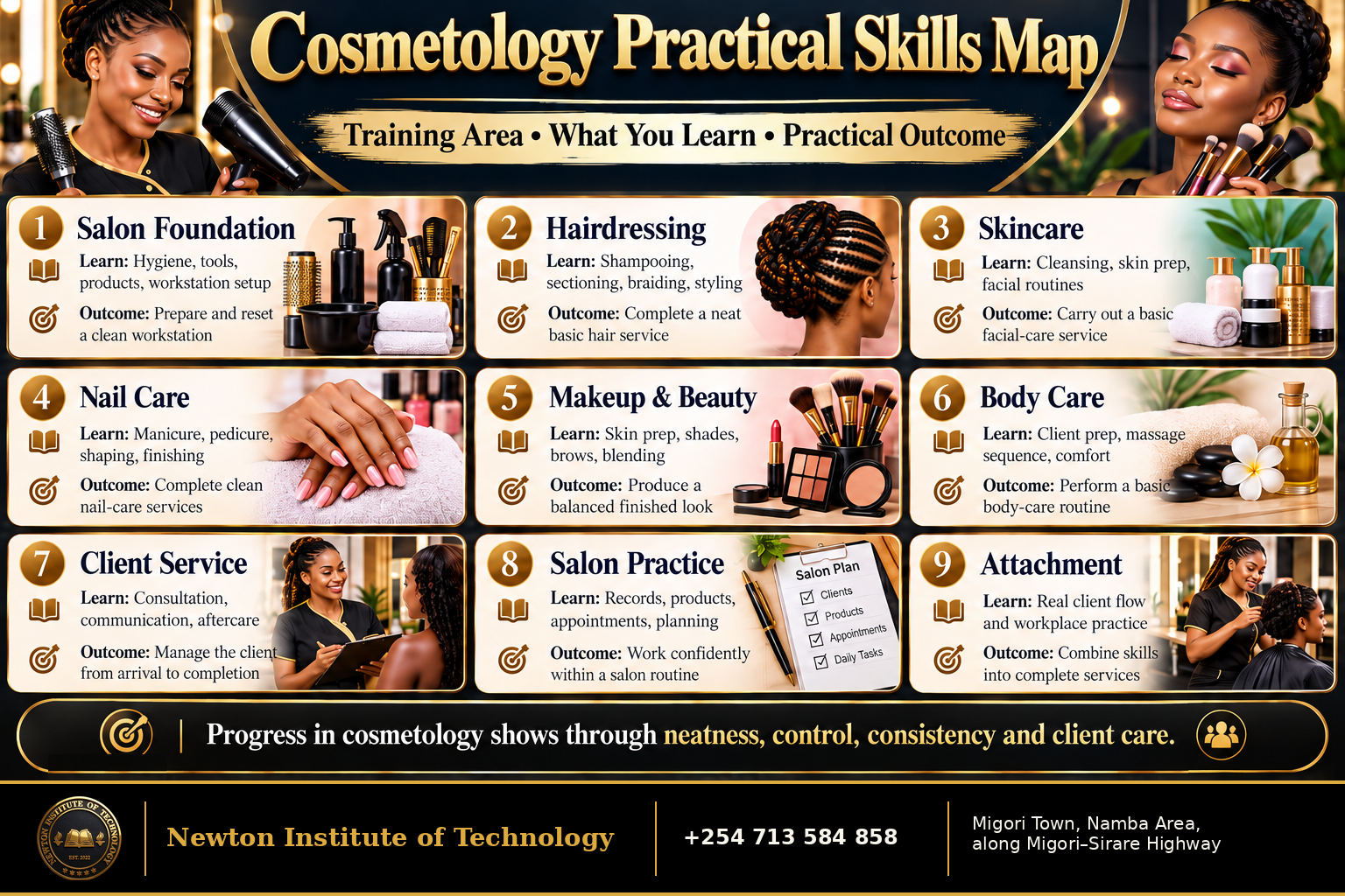 Cosmetology practical skills map showing what learners study and the practical outcome of each training area