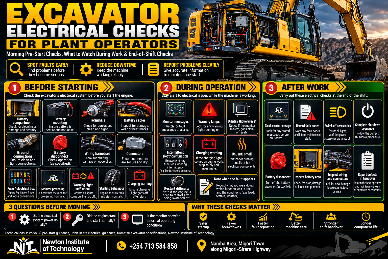 Excavator electrical checks infographic for plant operators showing morning pre-start checks, what to watch during operation and end-of-shift electrical checks