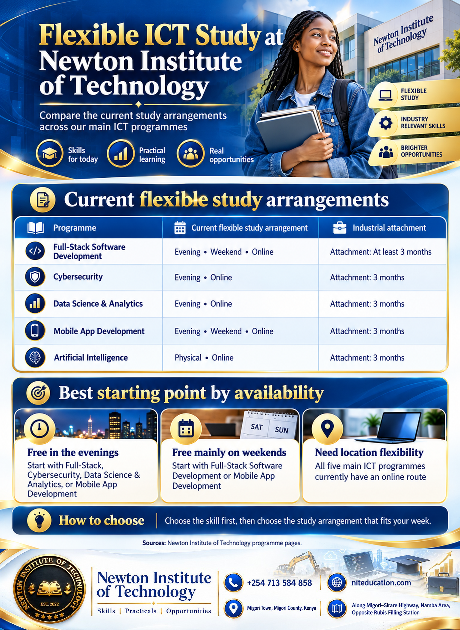 Flexible ICT study arrangements at Newton Institute of Technology, comparing evening, weekend and online options across five major ICT programmes.