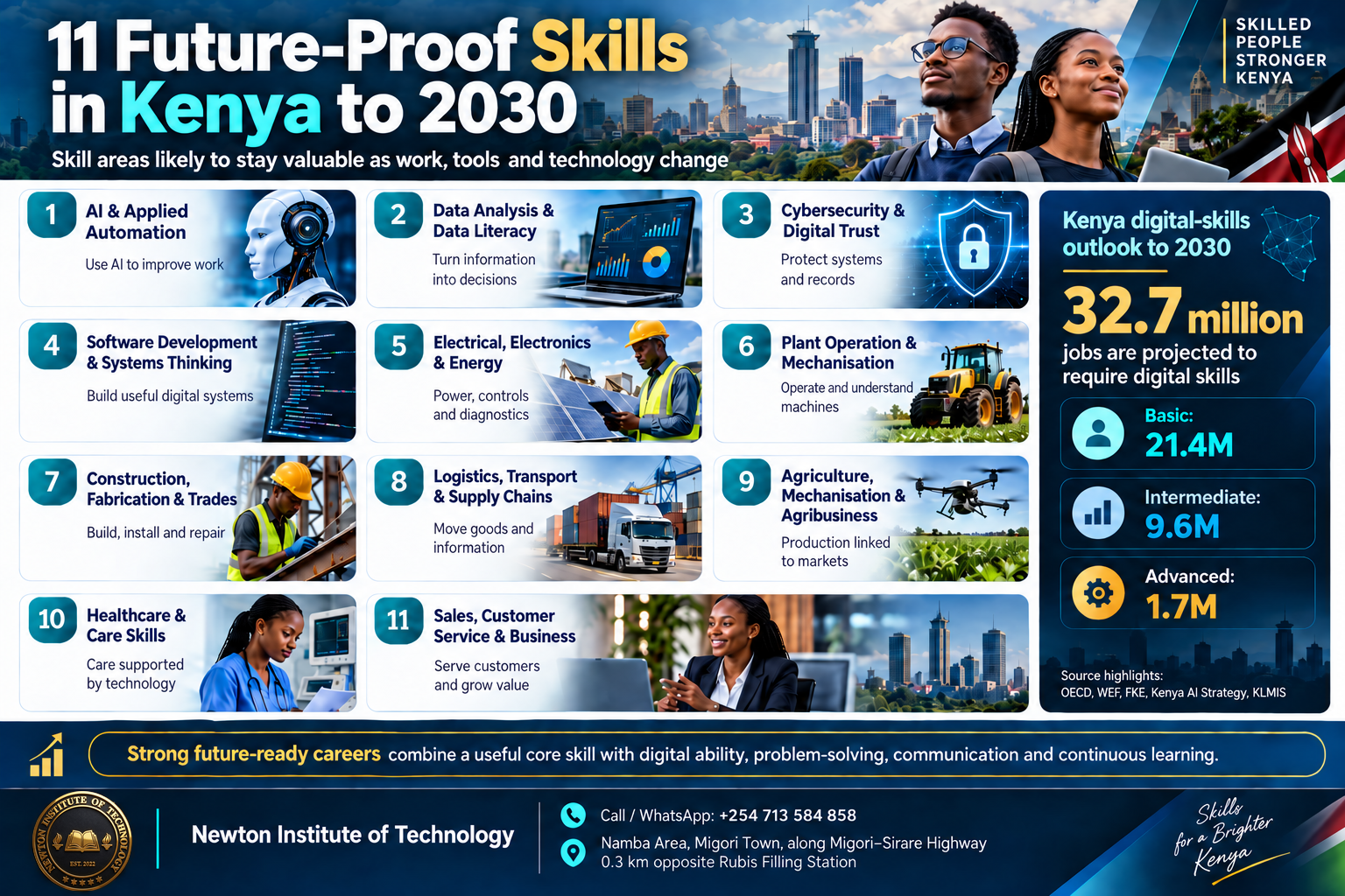 Eleven future-proof skill areas in Kenya to 2030 including AI, data, cybersecurity, software, electrical, plant operation, trades, logistics, agriculture, healthcare and business skills