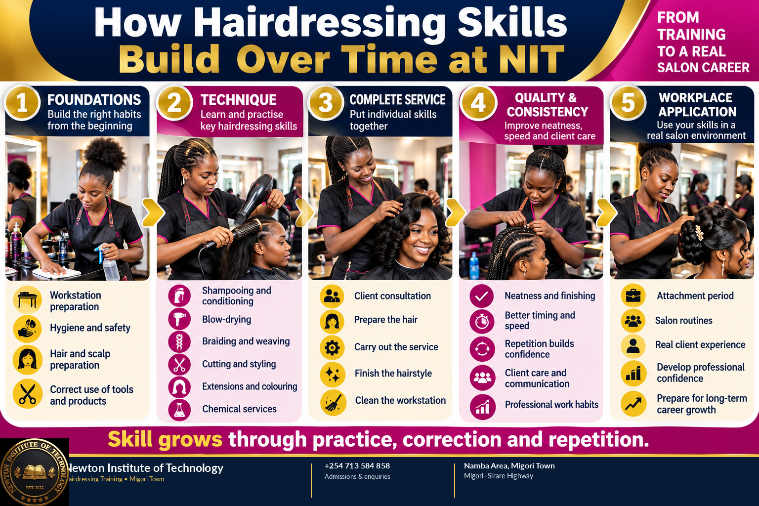 Hairdressing skill development at NIT from foundations and technique to complete service, consistency and workplace application
