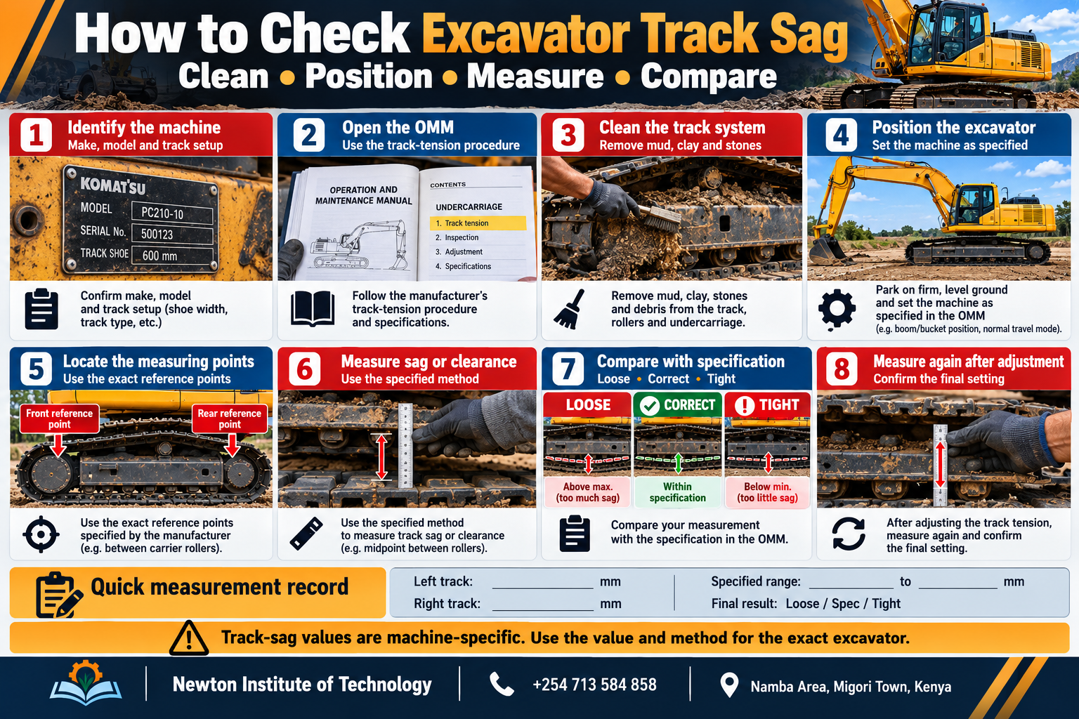 How to check excavator track sag infographic showing clean, position, measure, compare and recheck steps