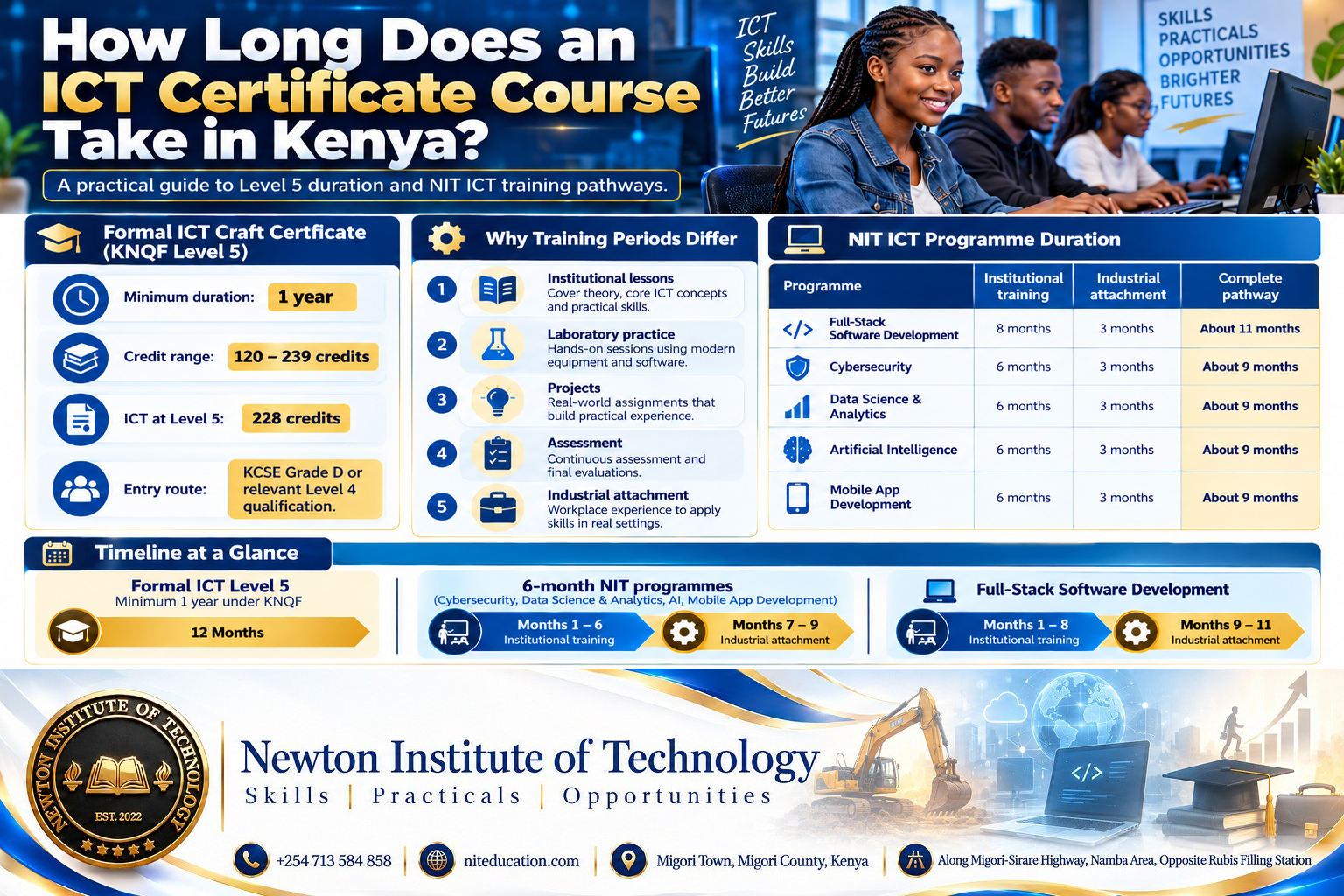 ICT certificate course duration in Kenya showing the one-year Level 5 benchmark and NIT specialist programme timelines