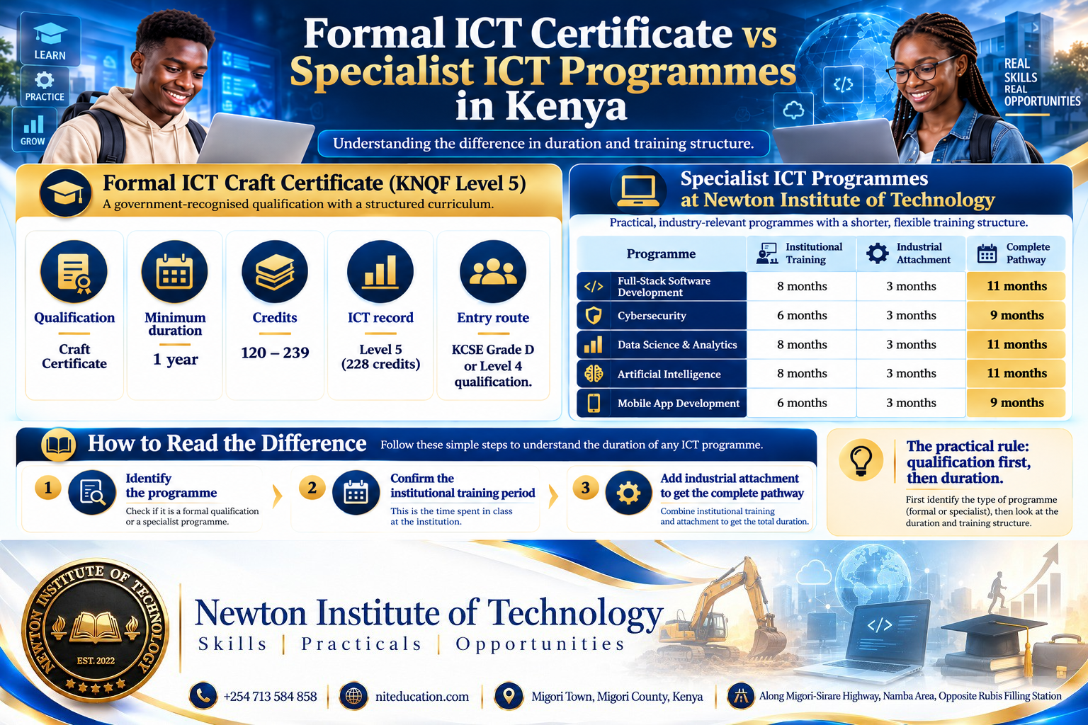 Newton Institute of Technology ICT programme timelines showing institutional training and industrial attachment