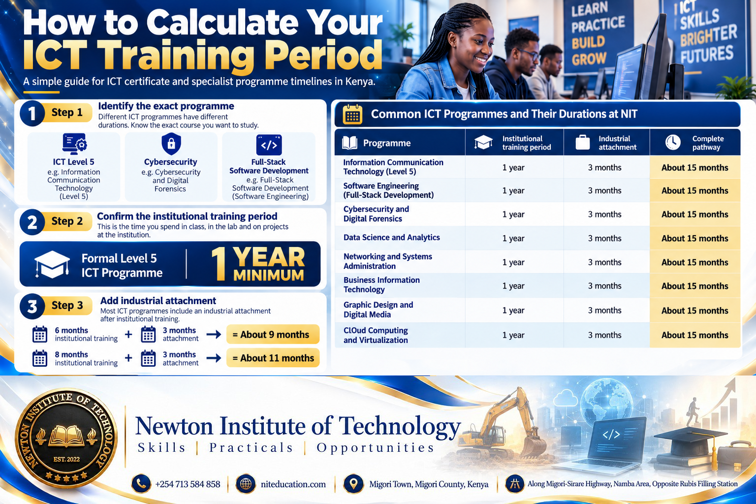 Guide to calculating the complete ICT training period by identifying the programme, training period and attachment